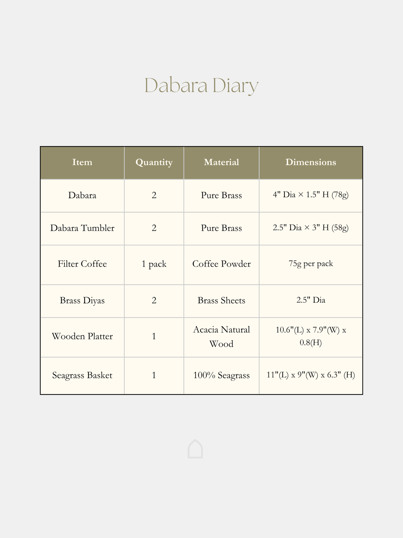 Dabara Diary