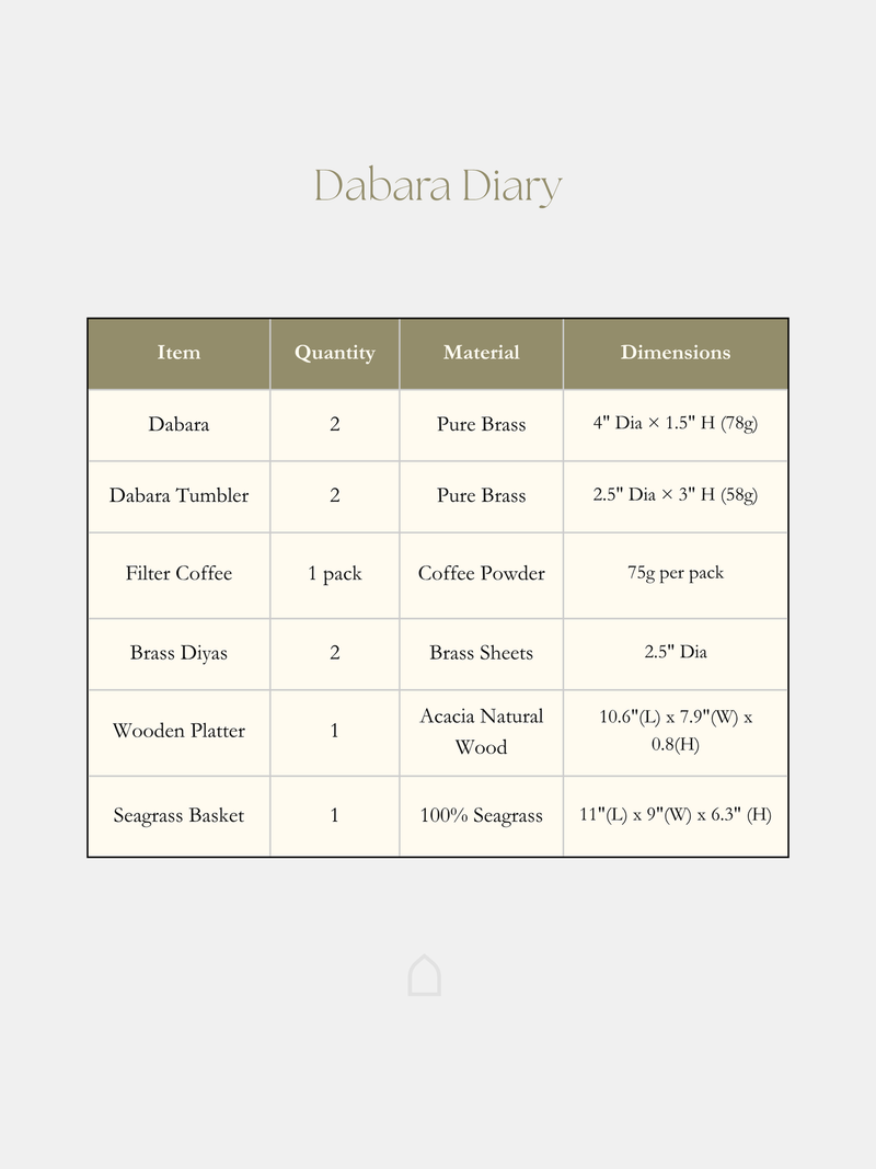 Dabara Diary